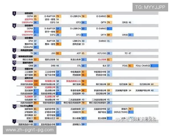 2017年5月4日火箭队VS马刺比赛全记录及战况