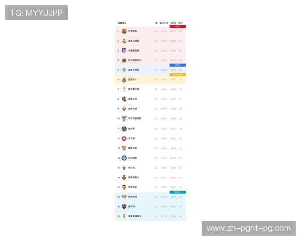 西甲联赛积分榜最新动态查询